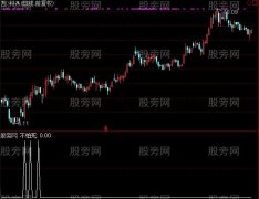 通达信不怕死选股指标公式