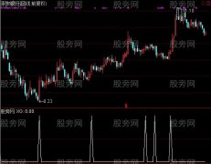 通达信烈火冰山选股指标公式