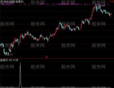 通达信一招绝选股指标公式