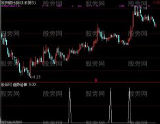 通达信趋势延伸选股指标公式