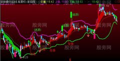 通达信股价主图指标公式