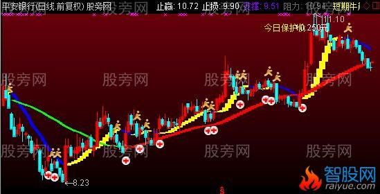 通达信直观牛熊主图指标公式