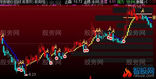 通达信回调撮合主图指标公式