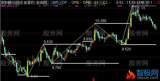 通达信倍量画线主图指标公式