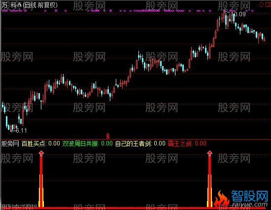 通达信霸王之剑指标公式