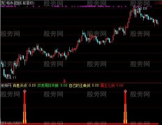 通达信霸王之剑指标公式