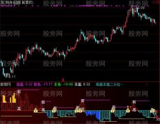 通达信超级量能平台指标公式