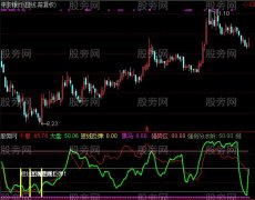 通达信大盘个股强弱比指标公式