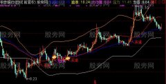 通达信大行情主图指标公式