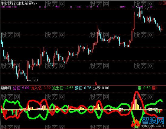 通达信资金个股特供指标公式