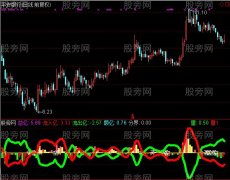 通达信资金个股特供指标公式