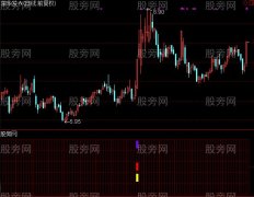 通达信涨停类别指标公式