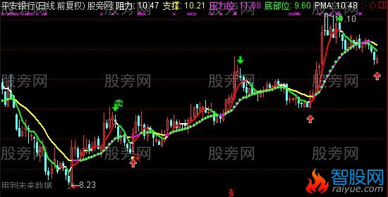 通达信战神买卖主图指标公式