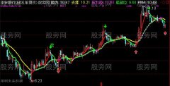 通达信战神买卖主图指标公式