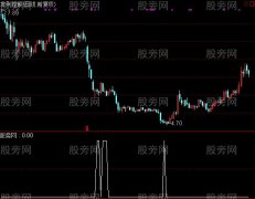 通达信超级底部选股指标公式