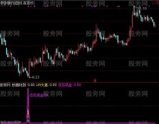 通达信点石成金指标公式