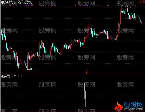 通达信节节高选股指标公式