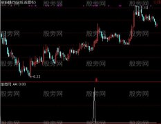 通达信节节高选股指标公式