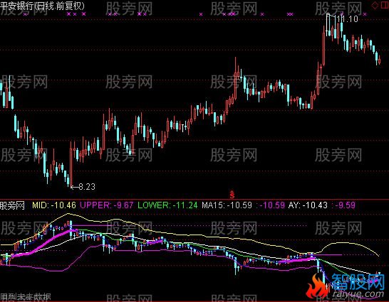 通达信反K布林指标公式