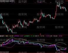 通达信反K布林指标公式