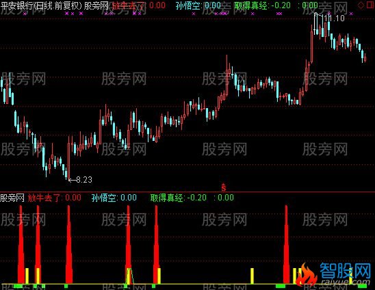 通达信悟空放牛指标公式