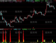 通达信悟空放牛指标公式
