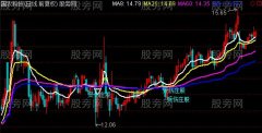 通达信天狼成本均线主图及选股指标公式