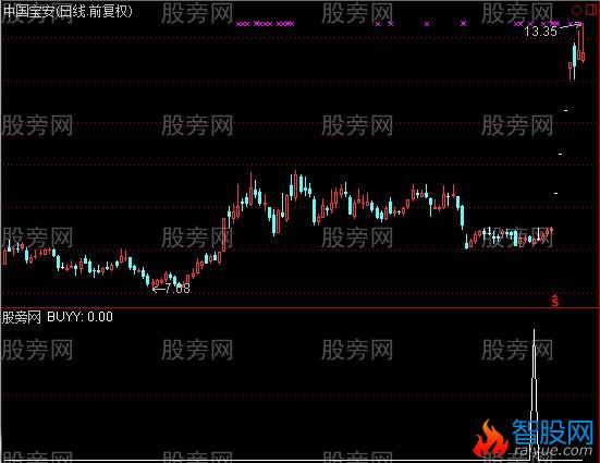通达信抄死主力选股指标公式