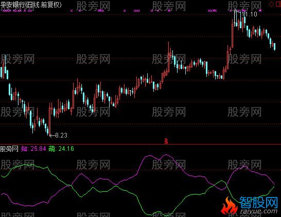 通达信另类KDJ指标公式