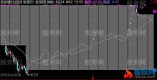 通达信箱体突破主图及选股指标公式