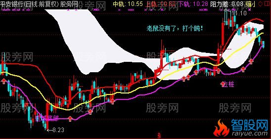 通达信财富平台主图指标公式