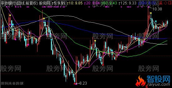 通达信明星指路指标公式