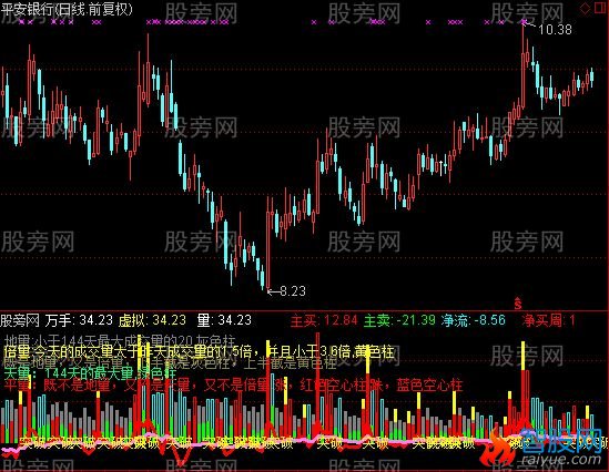 通达信突破多空量指标公式