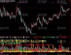 通达信突破多空量指标公式
