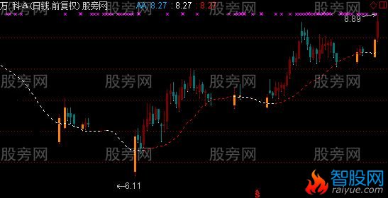 通达信捉迷藏主图指标公式
