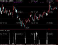 通达信求神选股指标公式