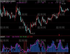 通达信牛股难逃指标公式