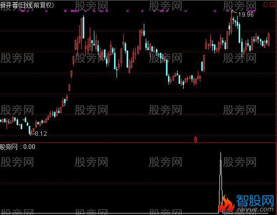 通达信以逸待劳选股指标公式