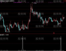 通达信笑傲江湖选股指标公式