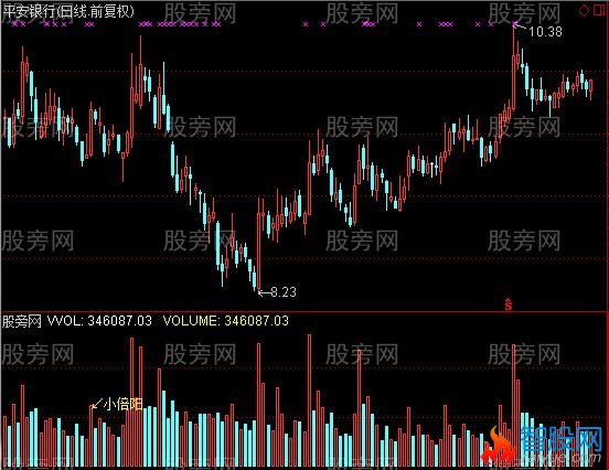 通达信小倍阳指标公式