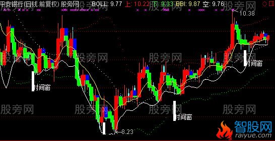 通达信逢底必抄主图指标公式