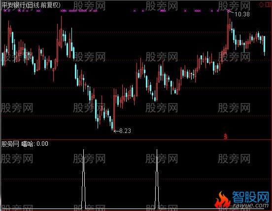 通达信嘻哈选股指标公式