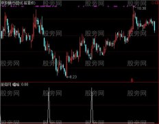 通达信嘻哈选股指标公式