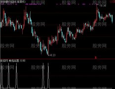 通达信蛟龙出宫选股指标公式