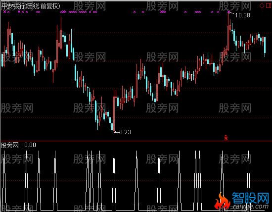 通达信龙行短线选股指标公式