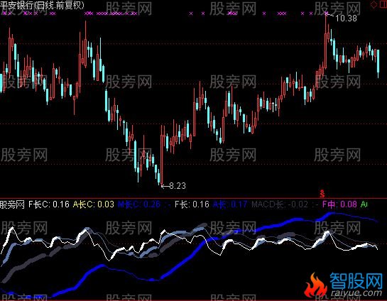 通达信万水千山指标公式
