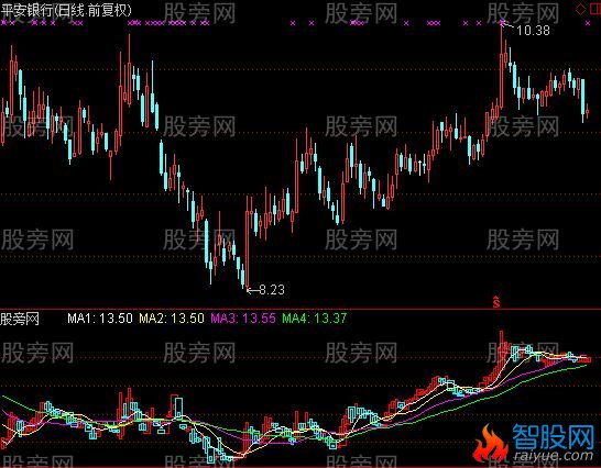 通达信求学者指标公式