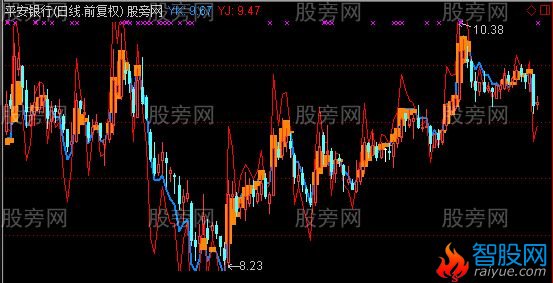 通达信九重天主图指标公式