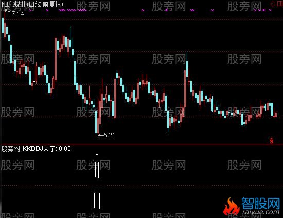 通达信秋风扫落叶选股指标公式