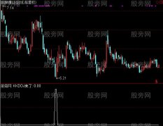 通达信秋风扫落叶选股指标公式